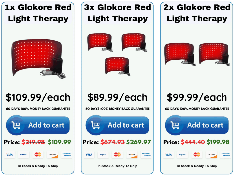 glokore-wrap-price-chart