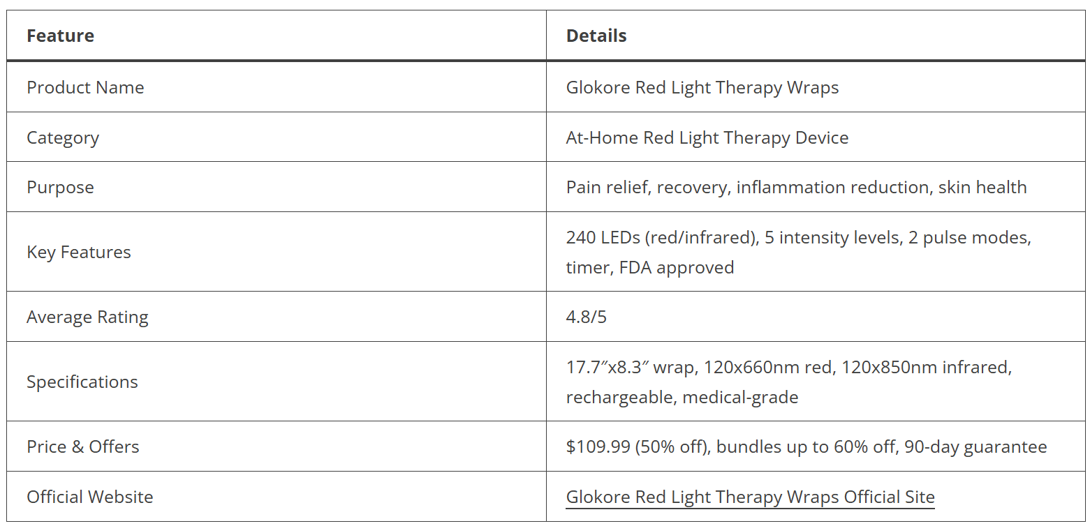 Glokore Therapy Wrap overview